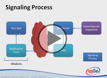 Windows 8 Using XAML, Part 16: Working with Files