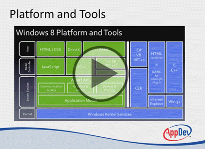 Windows 8 Using XAML, Part 01: Introduction to Apps