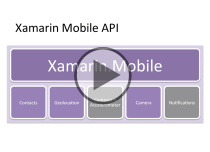 Xamarin Tools, Part 2: Mobile and Web Services