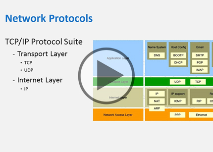 CompTIA A+ Cert, Part 10: Computer Networking