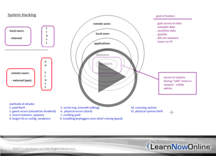 CEH, Part 3: Threats and System Hacking