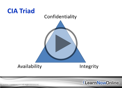 CompTIA Security+, Part 5: Security and Malware