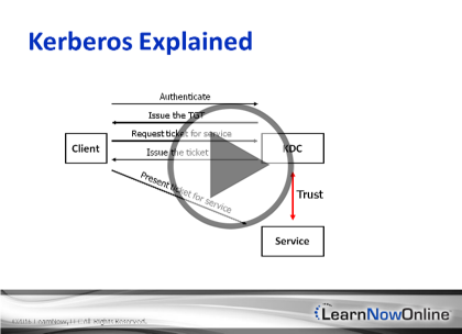 CompTIA Security+, Part 7: Data Security Auth Trailer