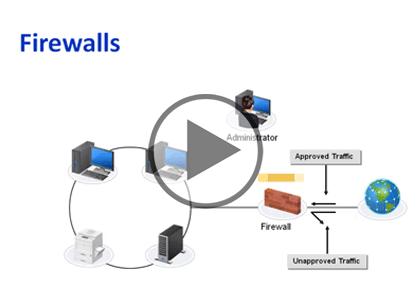 CompTIA NET+ Cert, Part 09: Network Security