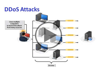 CompTIA NET+ Cert, Part 10: Security Threats and Attacks Trailer