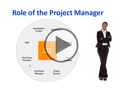 Project Management, Part 1: Getting Started