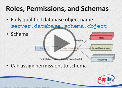 SQL Server 2012, Part 6: Permissions and Data Protection