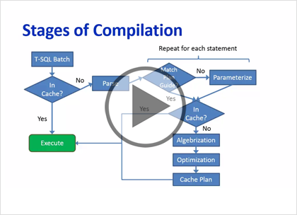 SQL 2012 Developer, Part 08: Advanced T-SQL Queries Trailer