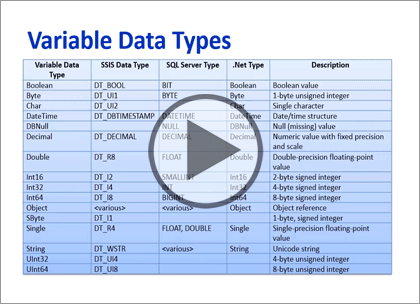 SSIS 2014, Part 06: Variables and Expressions
