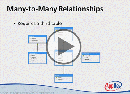 SQL Server 2014, Part 4: Designing and Creating a Database