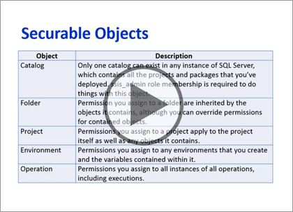 SSIS 2014, Part 11: Security